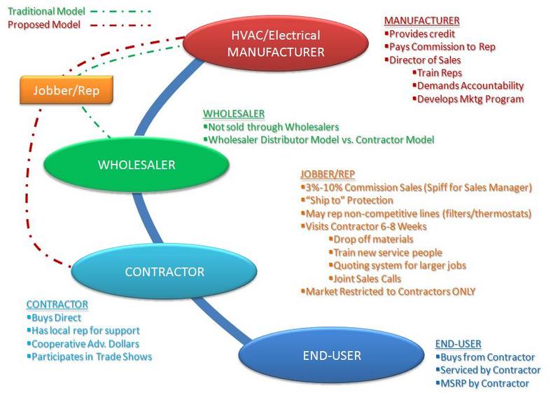 BusinessModel