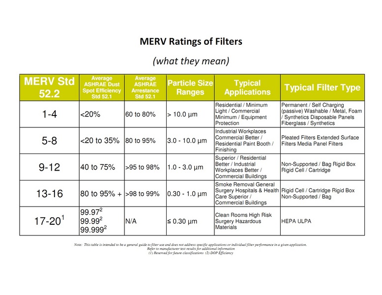 MERVRatings
