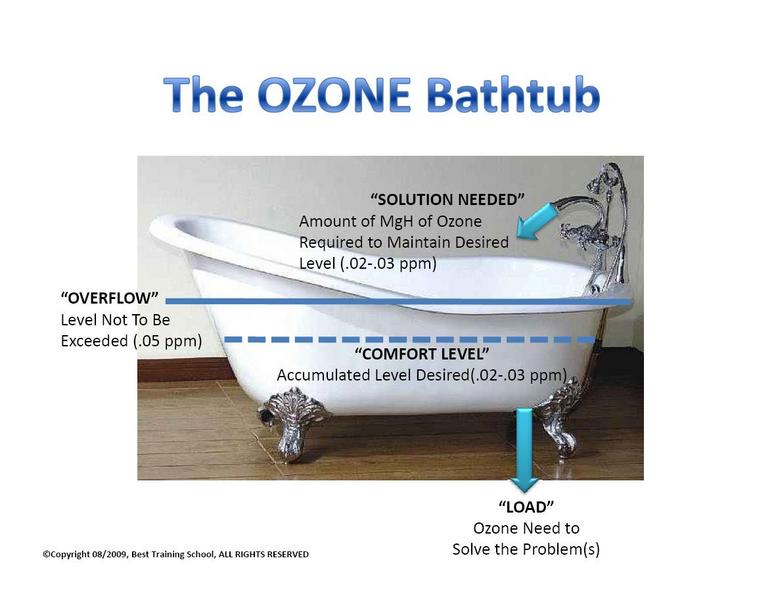 OzoneBathroom