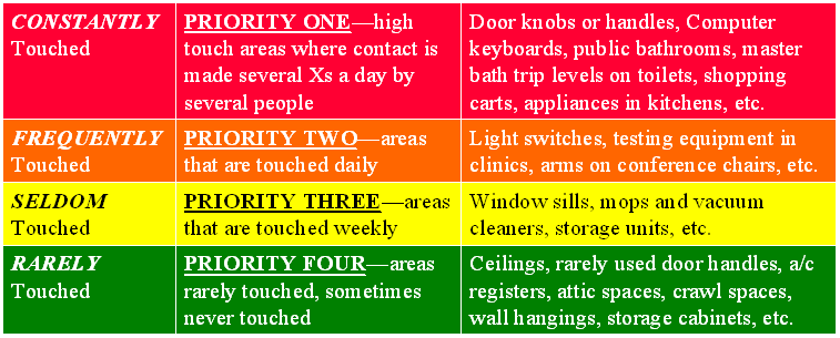 TouchPoints